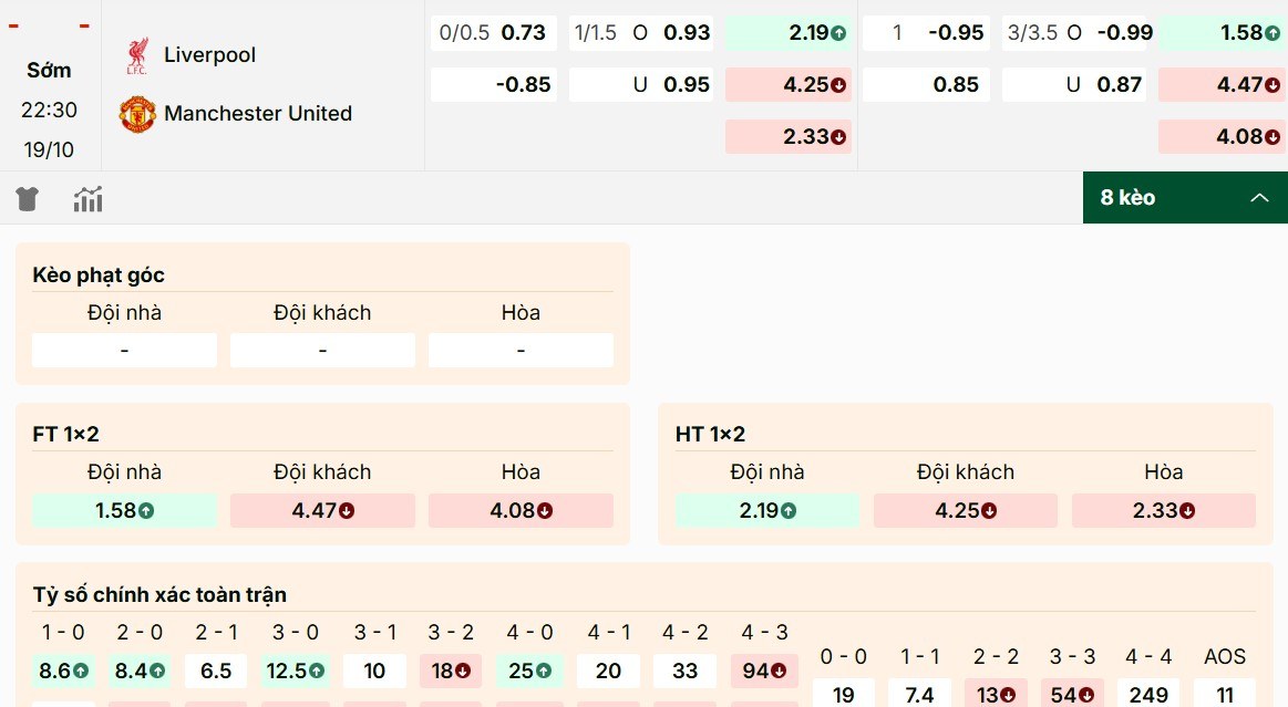 Danh sách mã kèo Liverpool vs Manchester United hôm nay