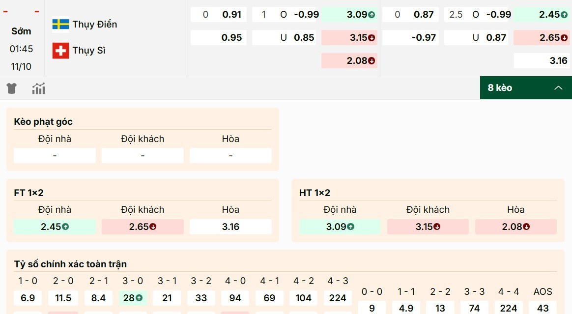 Soi Kèo Thuỵ Điển Vs Thuỵ Sĩ 01h45 11/10 - Bảng B Vòng Loại World Cup 1 Danh sách các mức kèo ấn tượng của trận Thụy Điển vs Thụy Sĩ