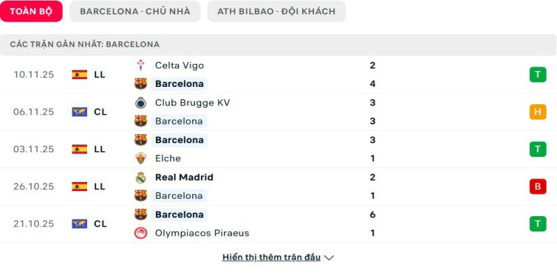 Bảng kèo trận đấu Barcelona vs Athletic Bilbao