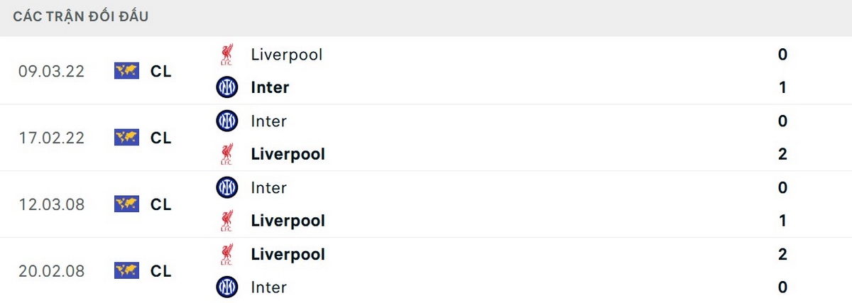 Liverpool cũng có thể tự tin trong chuyến hành quân đến San Siro