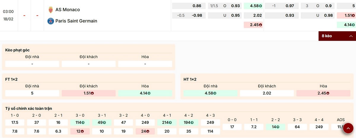 Soi Kèo AS Monaco Vs PSG 03h00 18/02/2026 - Vòng Knock-out Champions League 1 Cập nhật thông số bảng kèo trận AS Monaco vs PSG mới nhất
