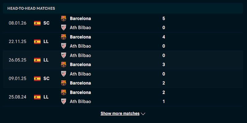 Đánh giá tình hình thi đấu gần đây của Athletic Bilbao vs Barcelona