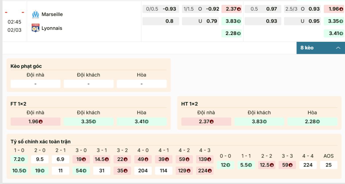 Bảng kèo Marseille vs Lyon: nửa trái định đoạt thế trận