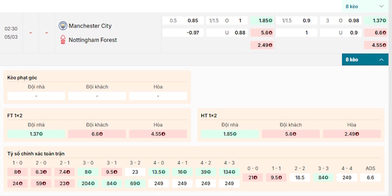 Phân tích kèo đấu giữa Manchester City vs Nottingham Forest