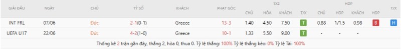 Soi Kèo Germany Vs Greece 01h45 28/09 - Nations League 2 Thành tích đối đầu gần đây Germany vs Greece